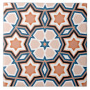 Recherche de motif islamique carreaux Bleu