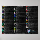 Recherche de cristaux posters Minéraux