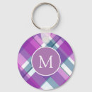 Recherche de plaid porteclés Tartan