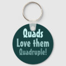 Recherche de quadruples Quadruplés