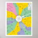 Recherche de code génétique posters Adn