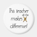 Recherche de apprenez magnets Éducation
