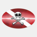 Recherche de roger gai Vacances