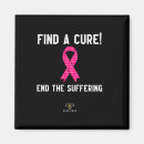Recherche de le remède magnets Cancer