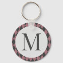 Recherche de motif simple porteclés Mignon