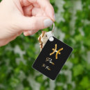 Recherche de chen porteclés Horoscope