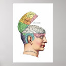 Recherche de esprit ouvert posters Éducation