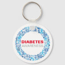 Recherche de diabetes awareness Diabète de type 1