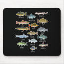 Recherche de eau douce tapis souris Lac