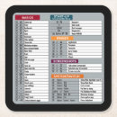 Recherche de ordinateurs dessous de verres Geek