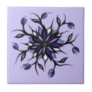 Recherche de monstre carreaux Gothique