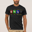 Recherche de colporter tshirts La science