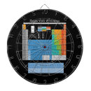 Recherche de table périodique jeux de fléchettes Science