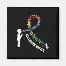 Recherche de emotion magnets Santé comportementale