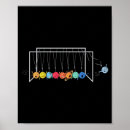 Recherche de pluton posters Système solaire