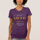 Recherche de mauve tshirts Violet
