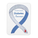 Recherche de diabetes magnete Diabète