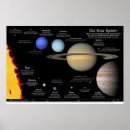 Recherche de système solaire posters Lunes