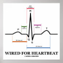 Recherche de ecg posters Ekg