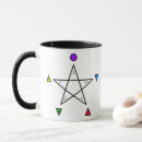 Recherche de wicca Pentacle