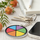 Recherche de astucieux porteclés Intelligent