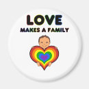 Recherche de transsexuel magnets Gai