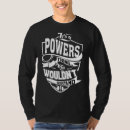 Recherche de puissant tshirts C'est