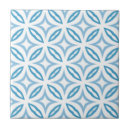 Recherche de motif géométrique de turquoise carreaux Blanc