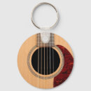 Recherche de guitariste porteclés Acoustique