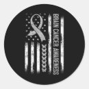 Recherche de mental autocollants Gestion du stress