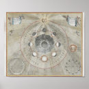 Recherche de cycle posters Lune