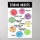Recherche de habitudes posters Enseignant