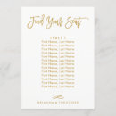 Recherche de individuel invitations Script