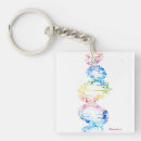 Recherche de dna porteclés Biologie