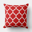 Recherche de treillis coussins Motif