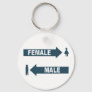 Recherche de mâles porteclés Femmes