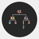 Recherche de généalogie autocollants Recherche généalogique