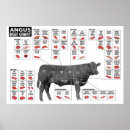 Recherche de viande de boeuf posters Couper