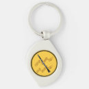 Recherche de concert porteclés Bracelet