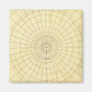 Recherche de hémisphère sud magnets Plan