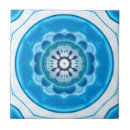 Recherche de motif géométrique de turquoise carreaux Bleu