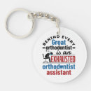 Recherche de orthodontique porteclés Orthodontie