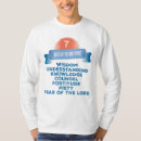 Recherche de confirmation tshirts Confirmations