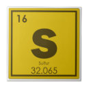 Recherche de atome carreaux Geek