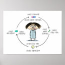 Recherche de pharmacien drôle posters Humour