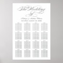 Recherche de charbon de bois posters Pour elle