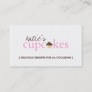 Recherche de arrosez cartes visite Boulangerie