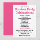 Recherche de cancer invitations Sensibilisation