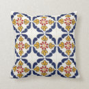 Recherche de tuiles espagnoles coussins Talavera