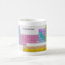 Recherche de tableau tasses Étudiant